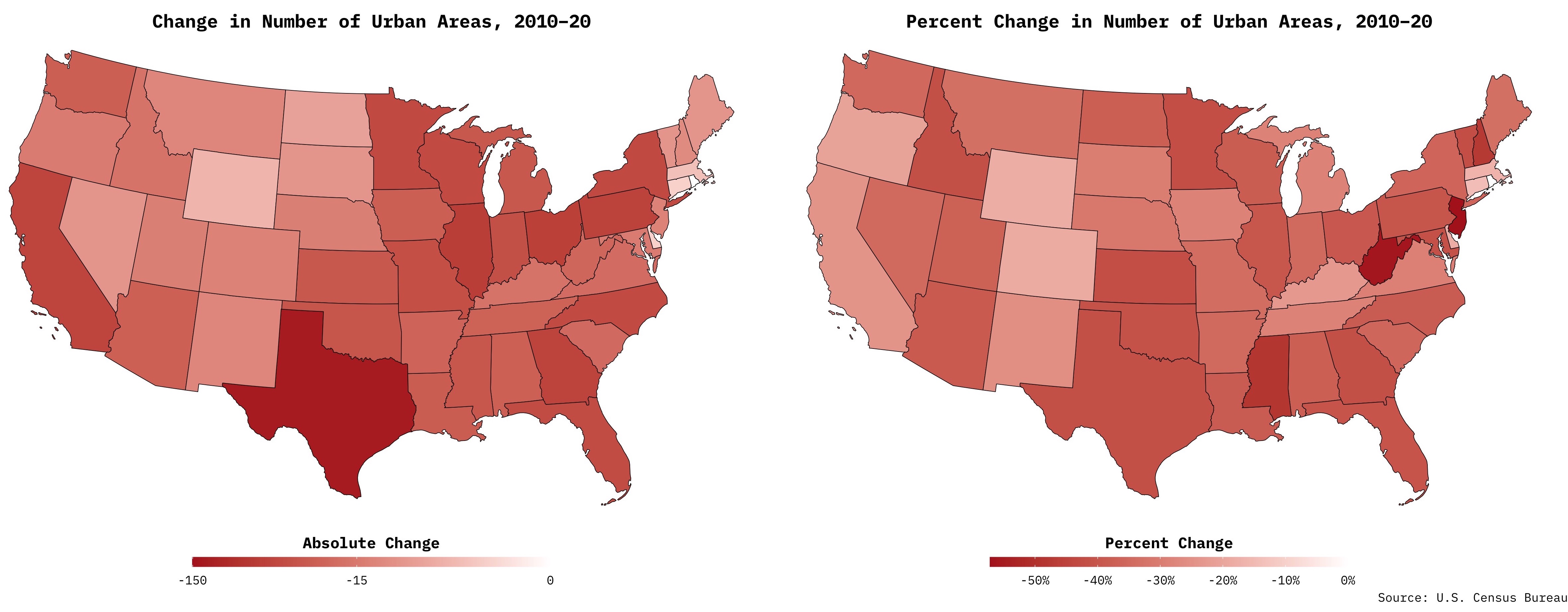 Urban Areas Reduction